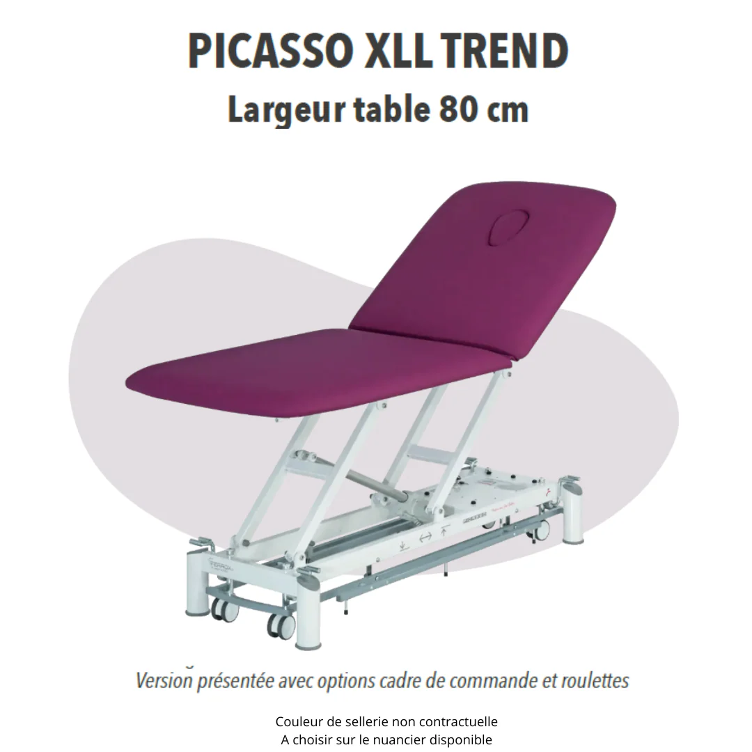 Promos médicales